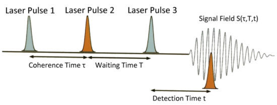 example graphic